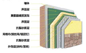 三明治牆板