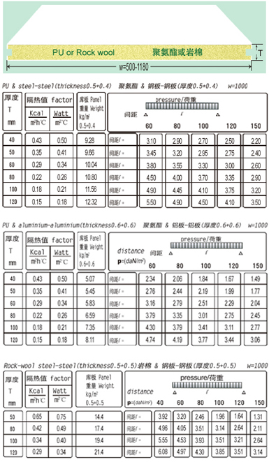 產品參數