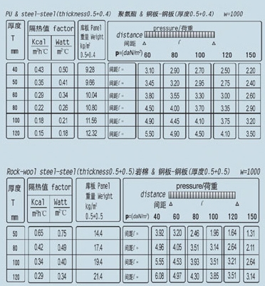 產品參數表1