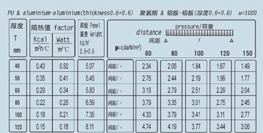 產品參數表2